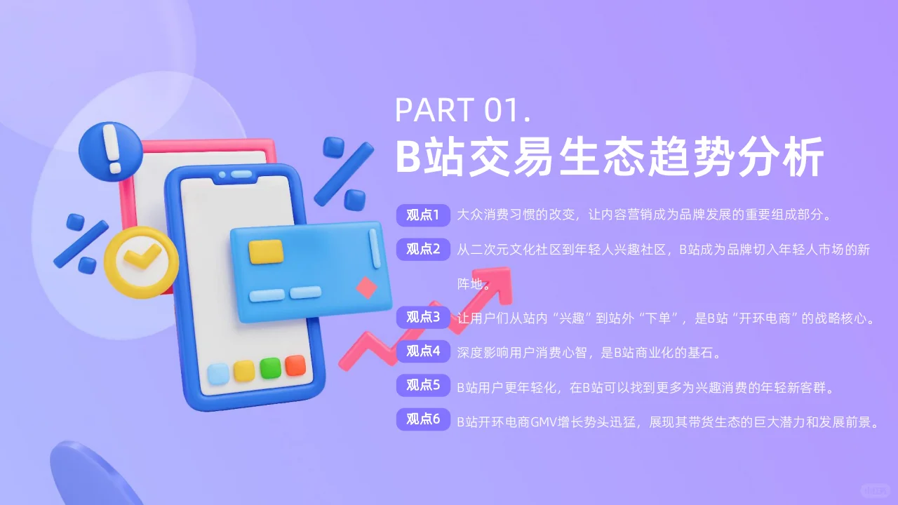 ?2024年B站交易生态趋势电商增长趋势
