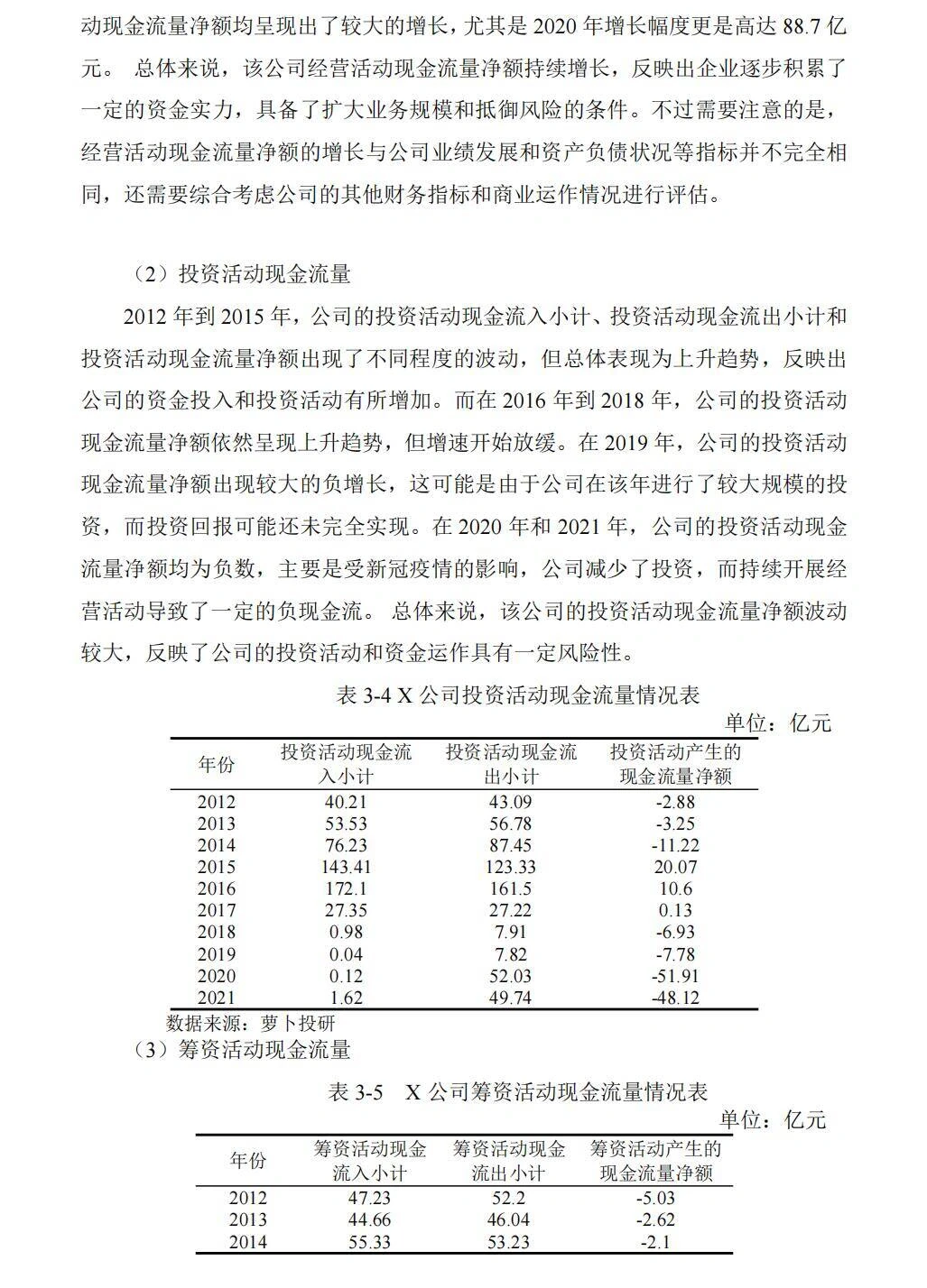 5小时写完论文初稿我人麻了???