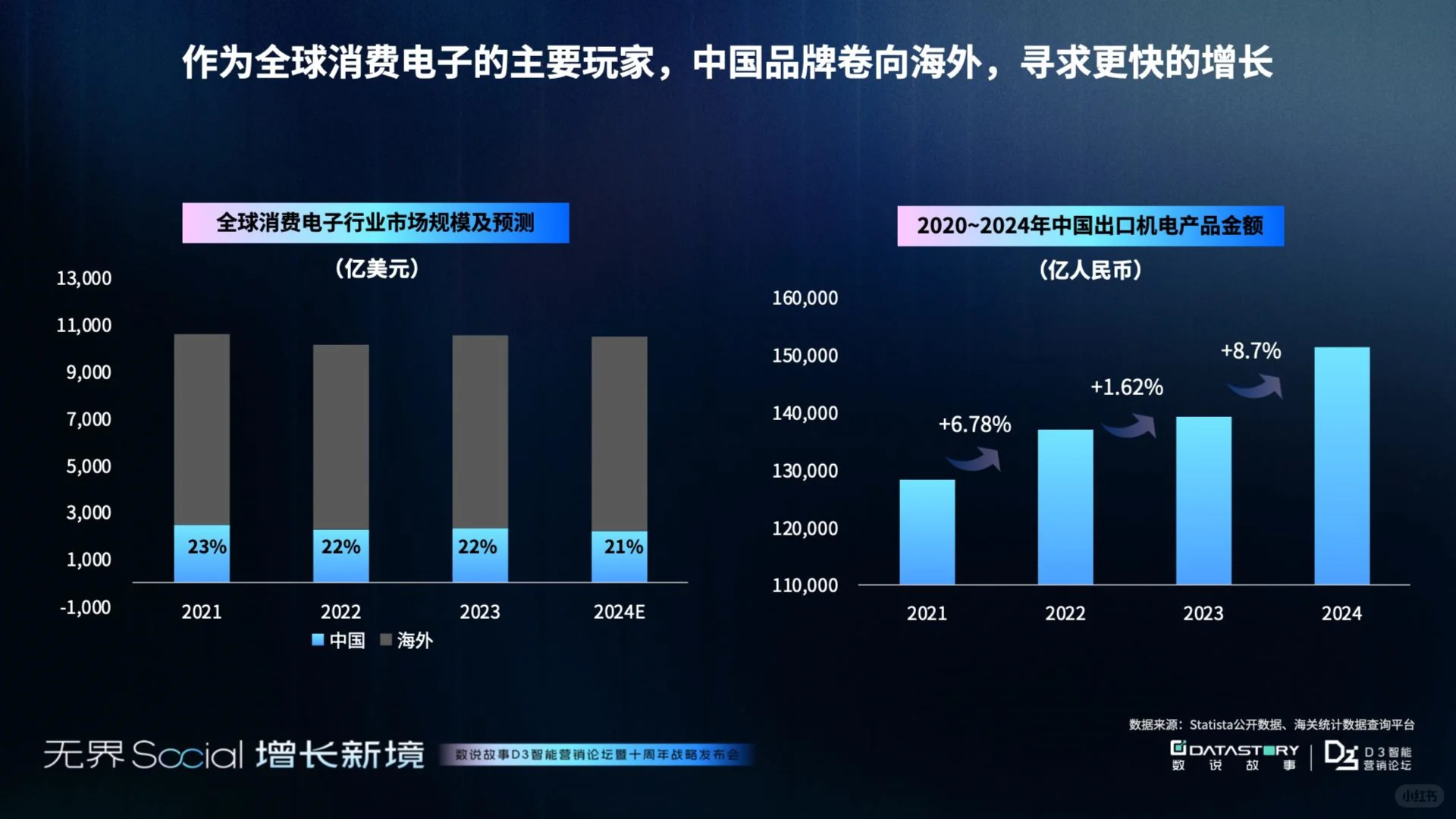 2025年3C消费电子三大市场增长报告