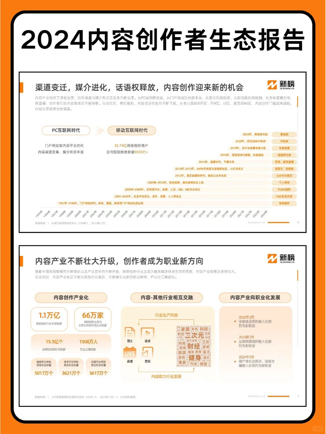 2024内容创作者生态报告分享