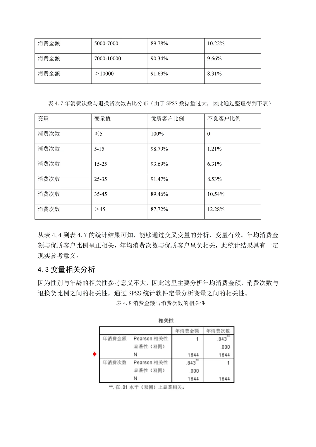 金融风险SPSS分析以京东白条为例
