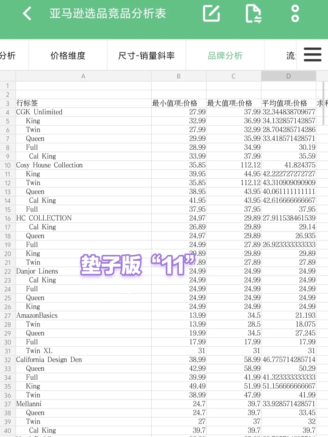 ?我居然才知道有这么复杂的竞品分析表…