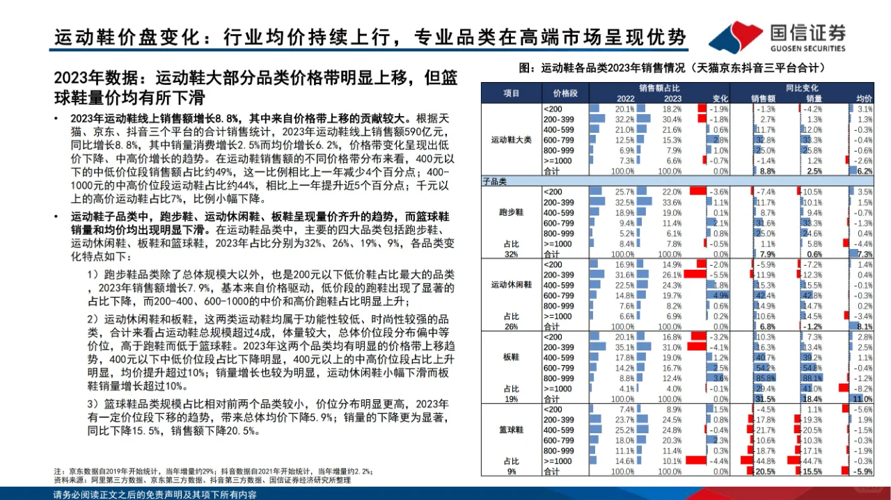 竞争分析 | 运动品牌产品价段竞争格局分析