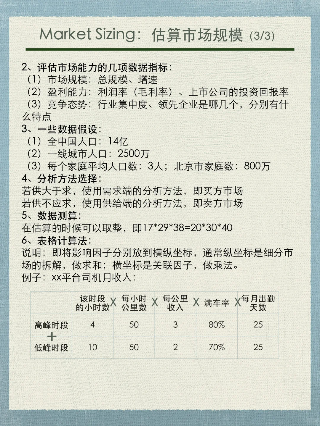 Market Sizing：如何估算市场规模