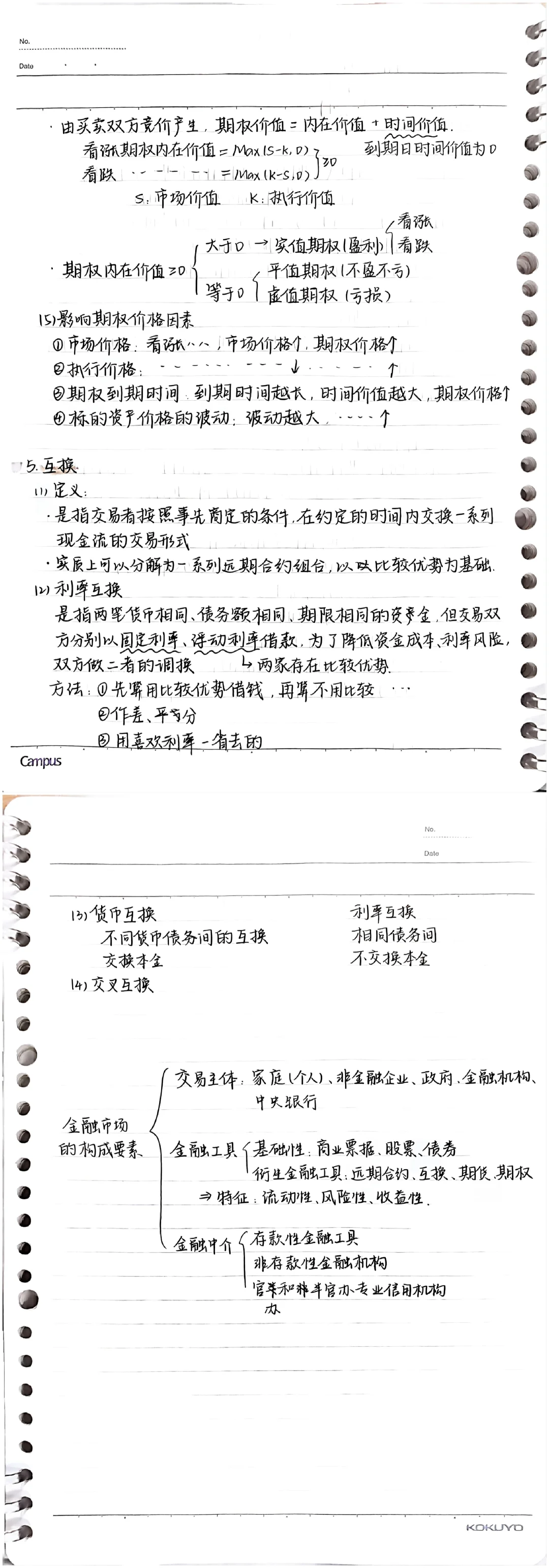 货币金融学笔记3——金融市场