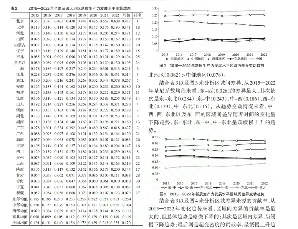 中国新质生产力实证分析干货分享✨