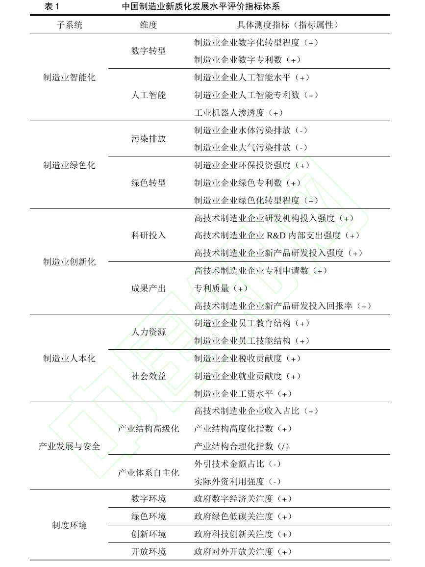 热乎的，又有大佬做新质生产力研究了