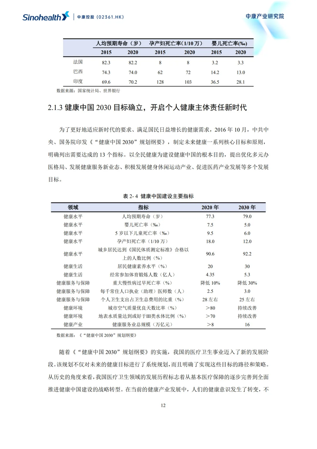 2025超越健康重构零售药房的社会价值报告