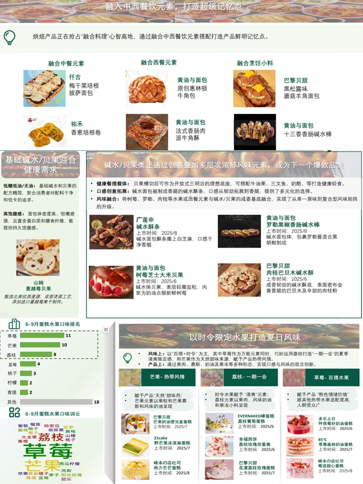 烘焙市场发展趋势：人群洞察+机会分析