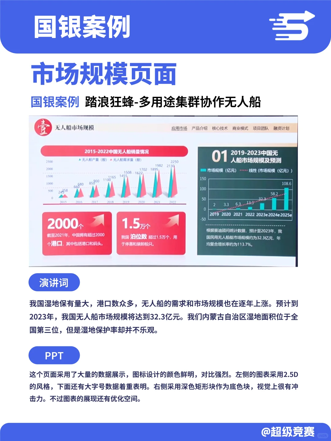 保姆级拆解国赛PPT：市场规模页面