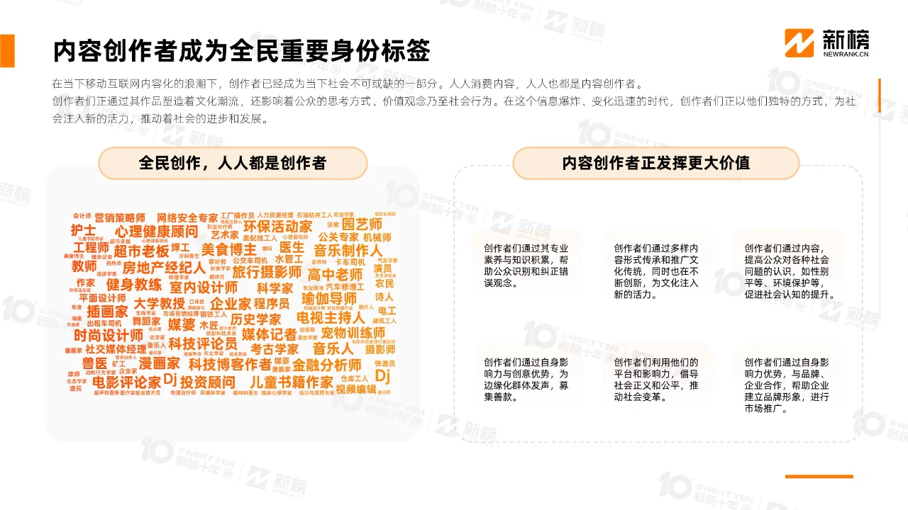2024内容创作者生态报告