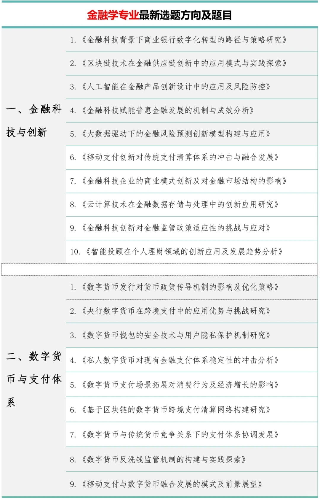 金融学的宝子一定要刷到啊❗❗拜托??