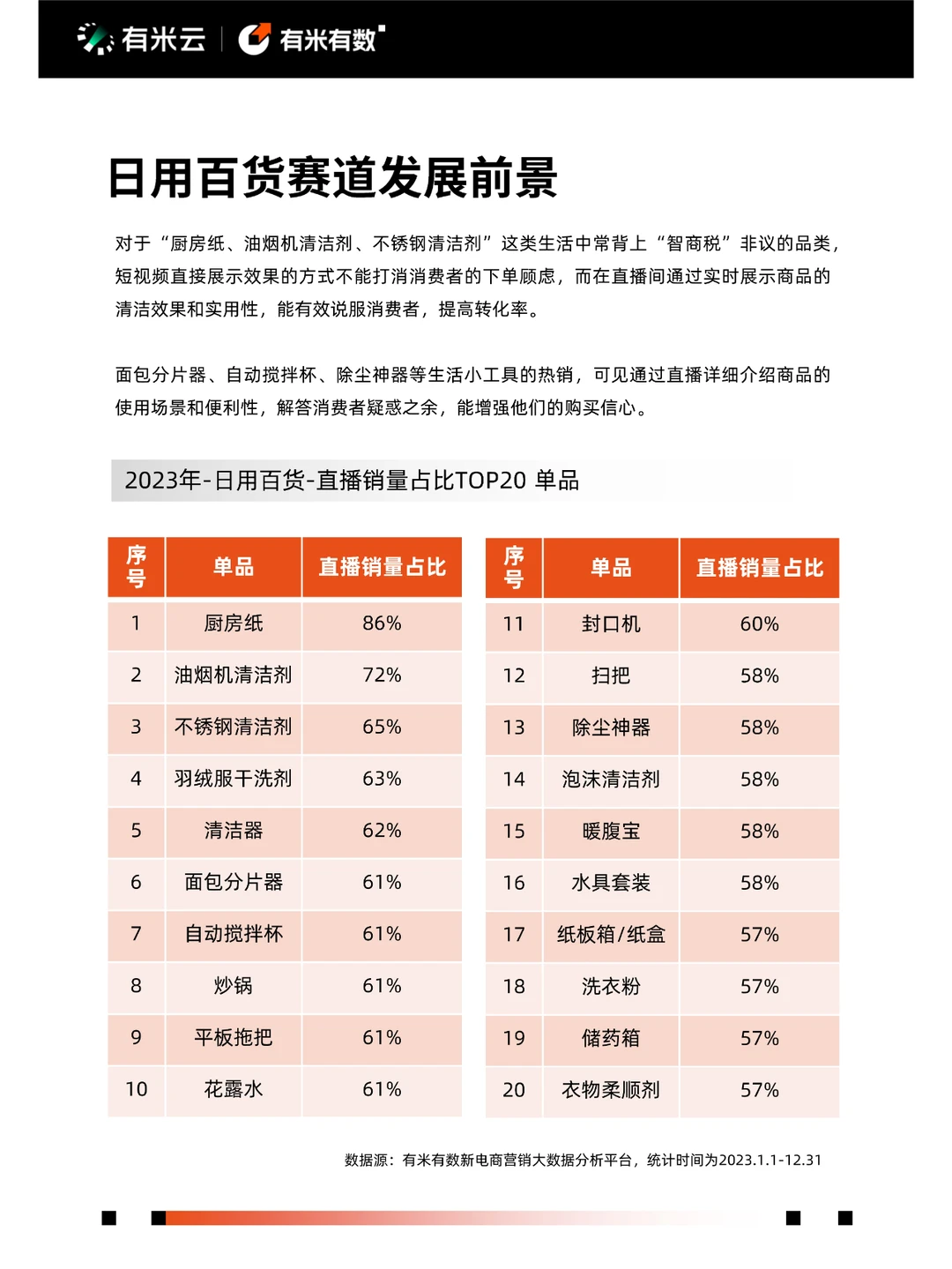 2024年抖音电商营销趋势报告