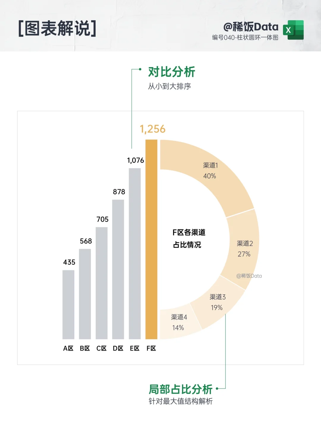一起卷翻同事！局部总分柱形半圆环组合图