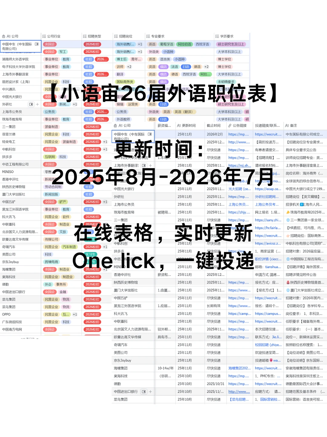 外语类｜广州汽车集团2026校园招聘