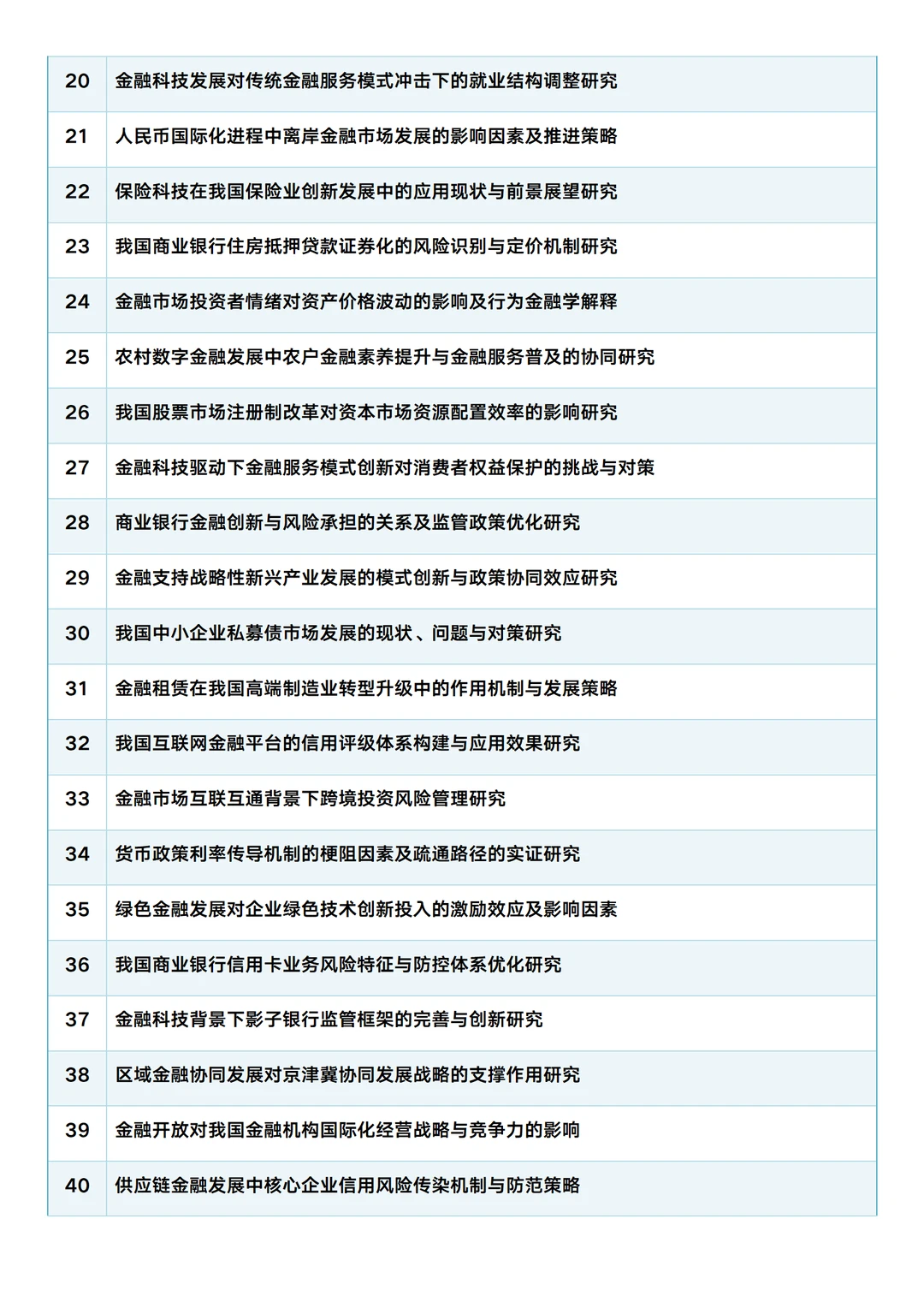 本科金融学论文怎么选题，看这里！