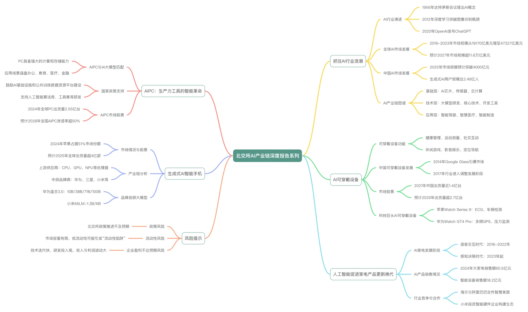 2025年AI消费电子产业链深度报告