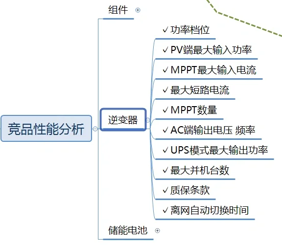 新能源行业竞争分析怎么写看这篇就够了