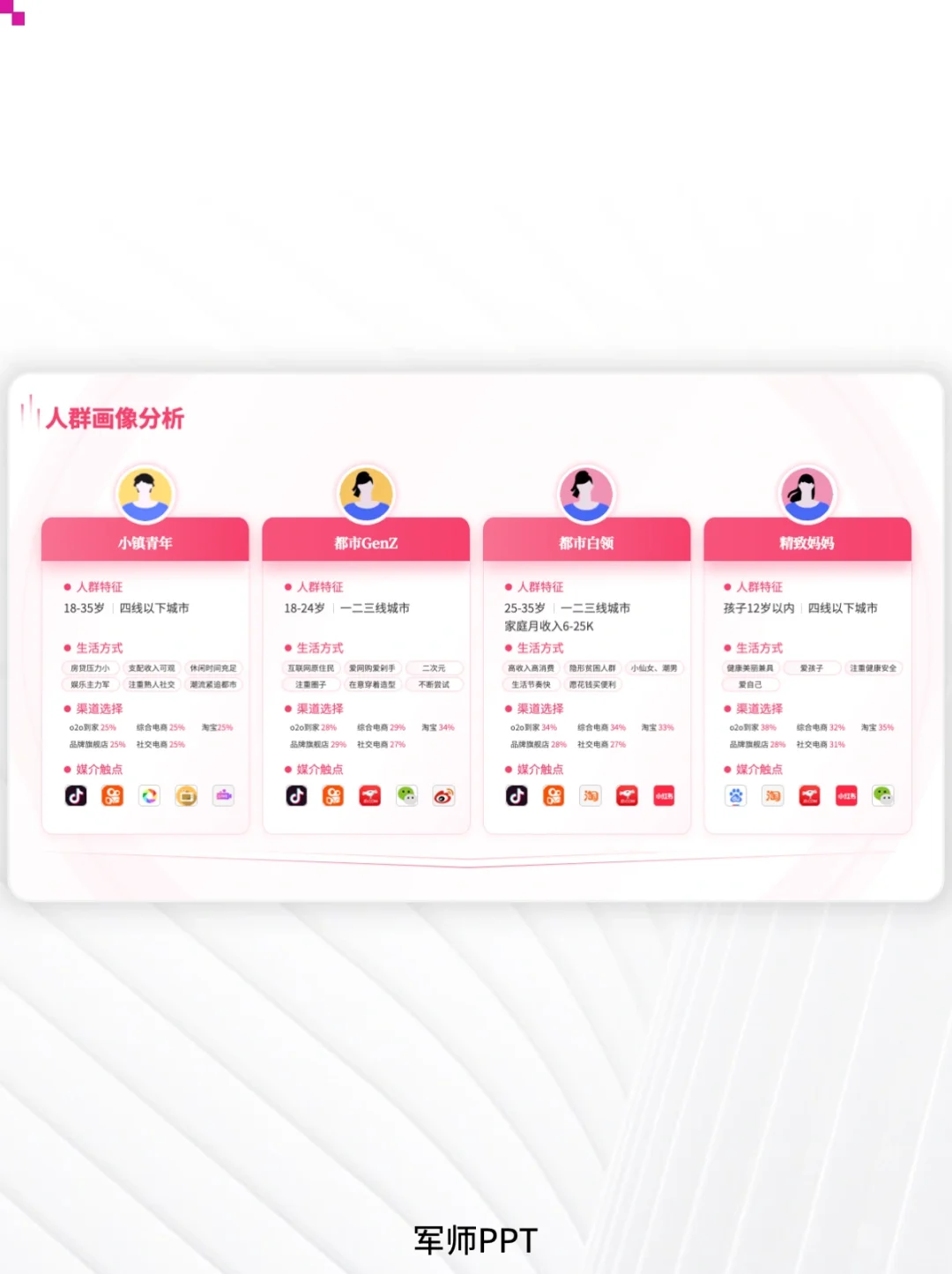 用户调研&用户群人群分析PPT！超全场景！