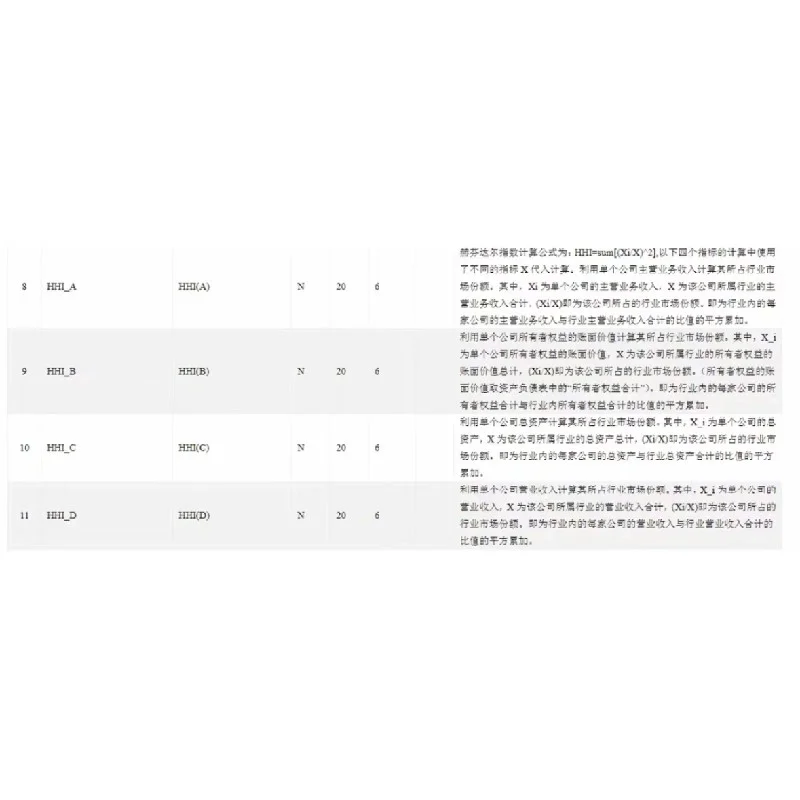 2023行业竞争新趋势?赫芬达尔指数大揭秘!