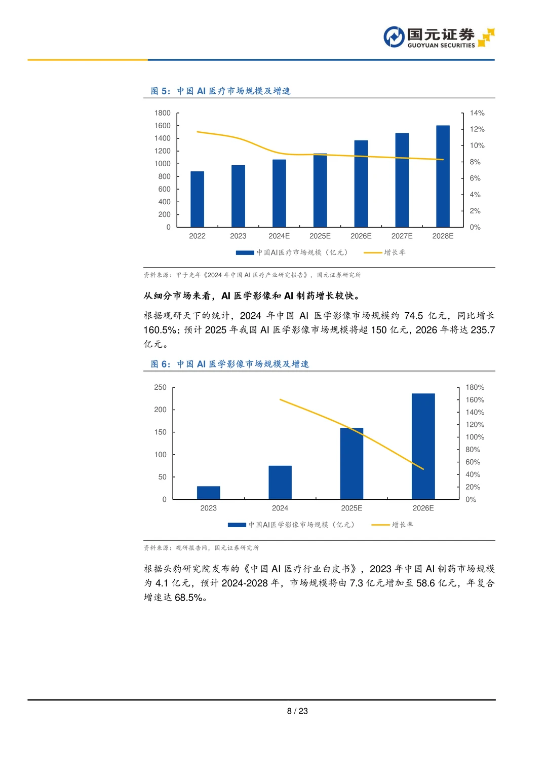 AI医疗行业研究报告-AI医疗前景广阔