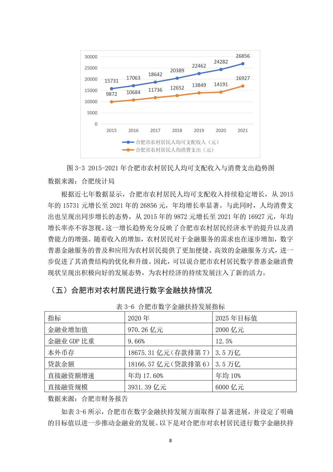 金融学论文初稿｜数字金融方面