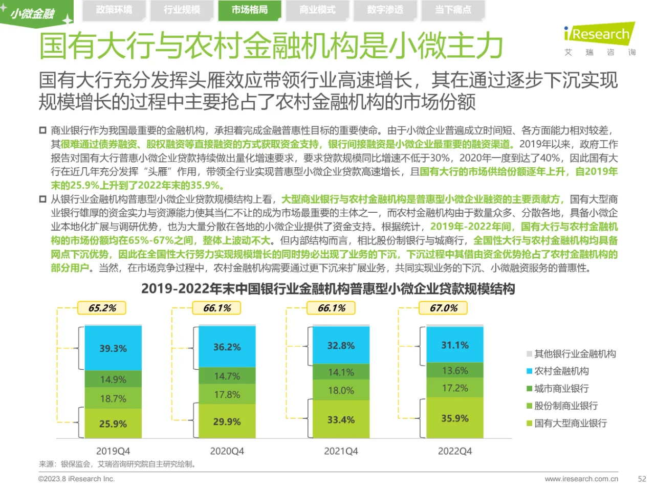 2023年中国普惠金融行业洞察报告