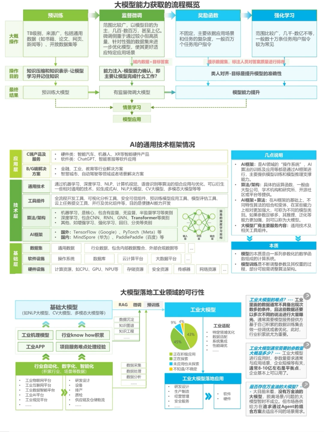 一文看懂工业大模型行业