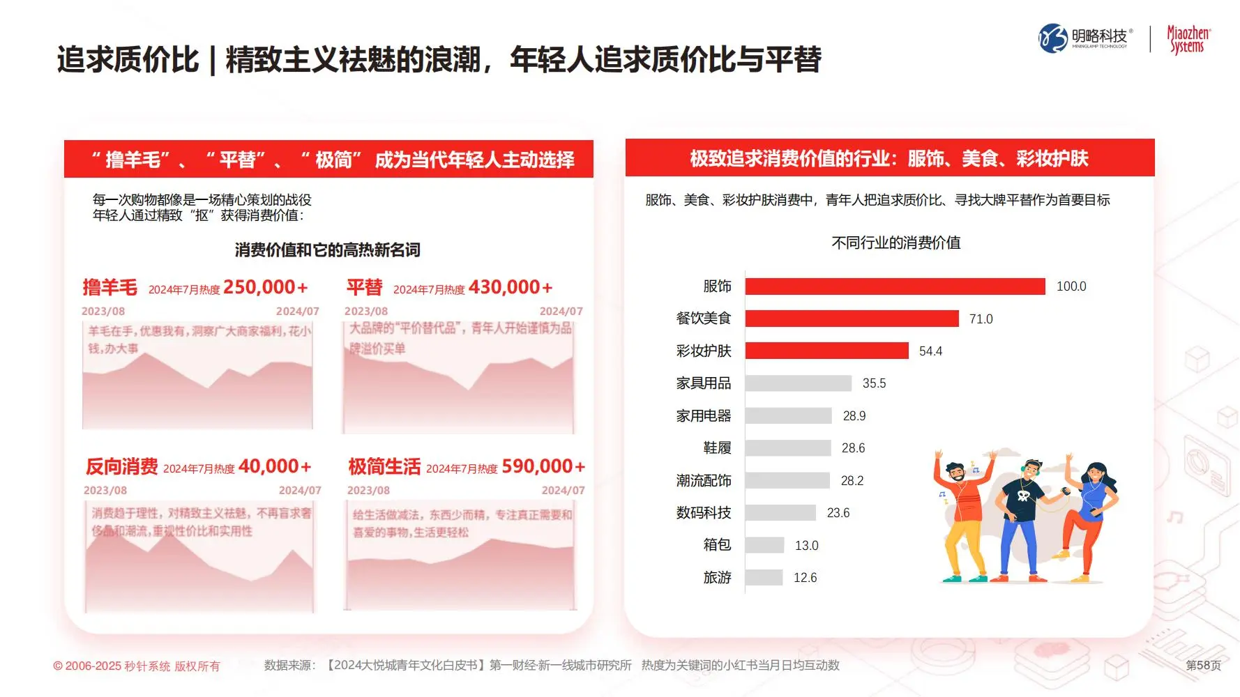 秒针:2025中国泛社交媒体趋势白皮书
