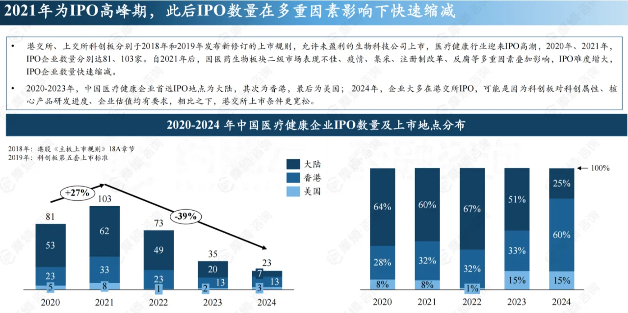 2024年中国医疗健康投融资全景洞察报告