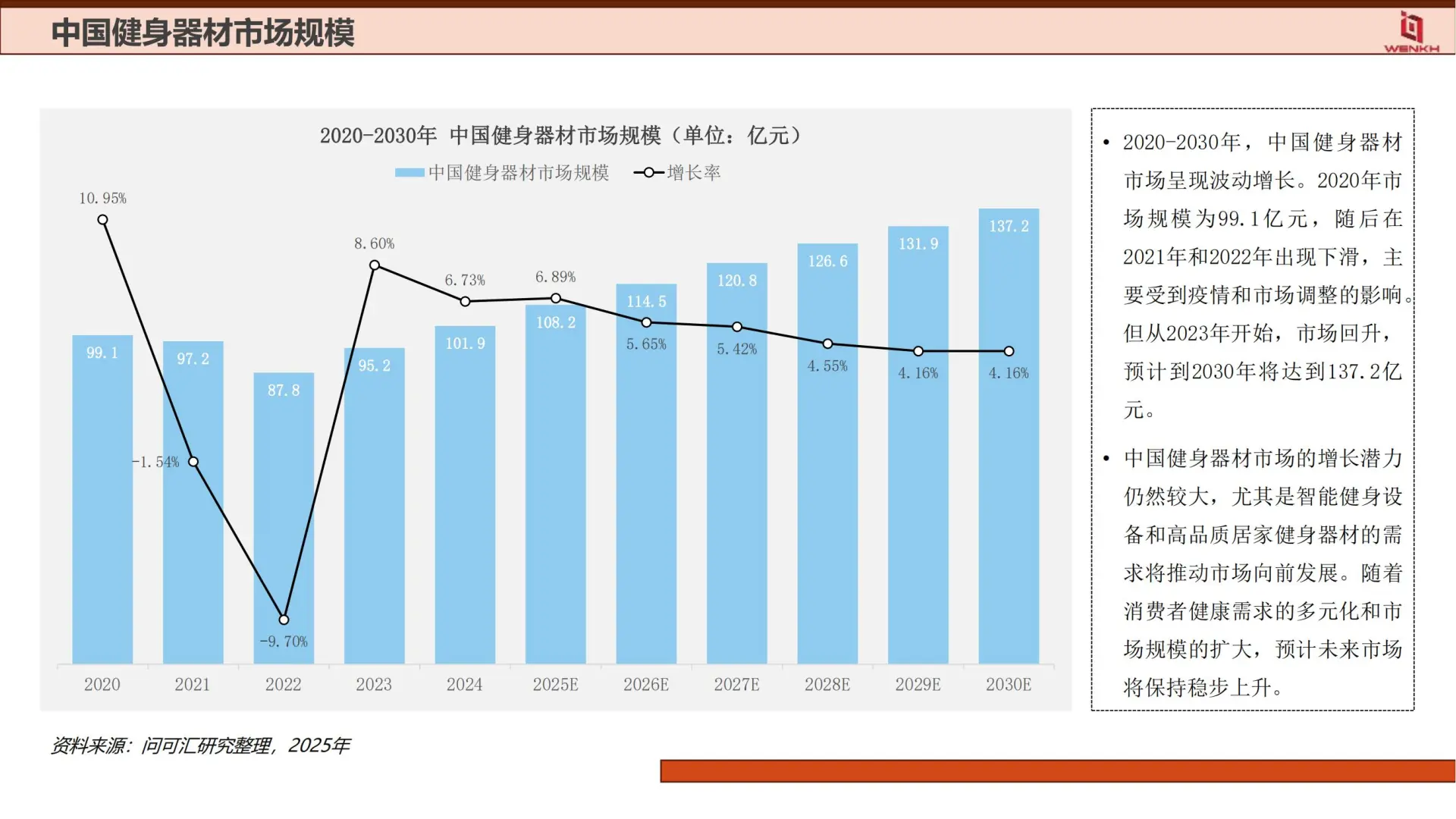 2025 健身器材行业分析｜趋势解读