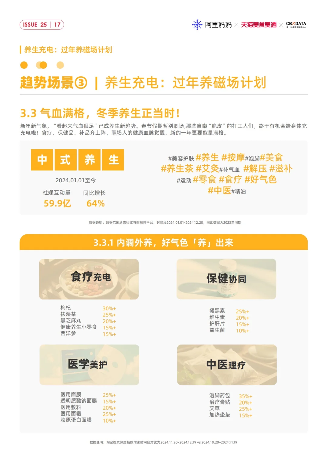 32页报告｜2025CNY年货节消费趋势洞察