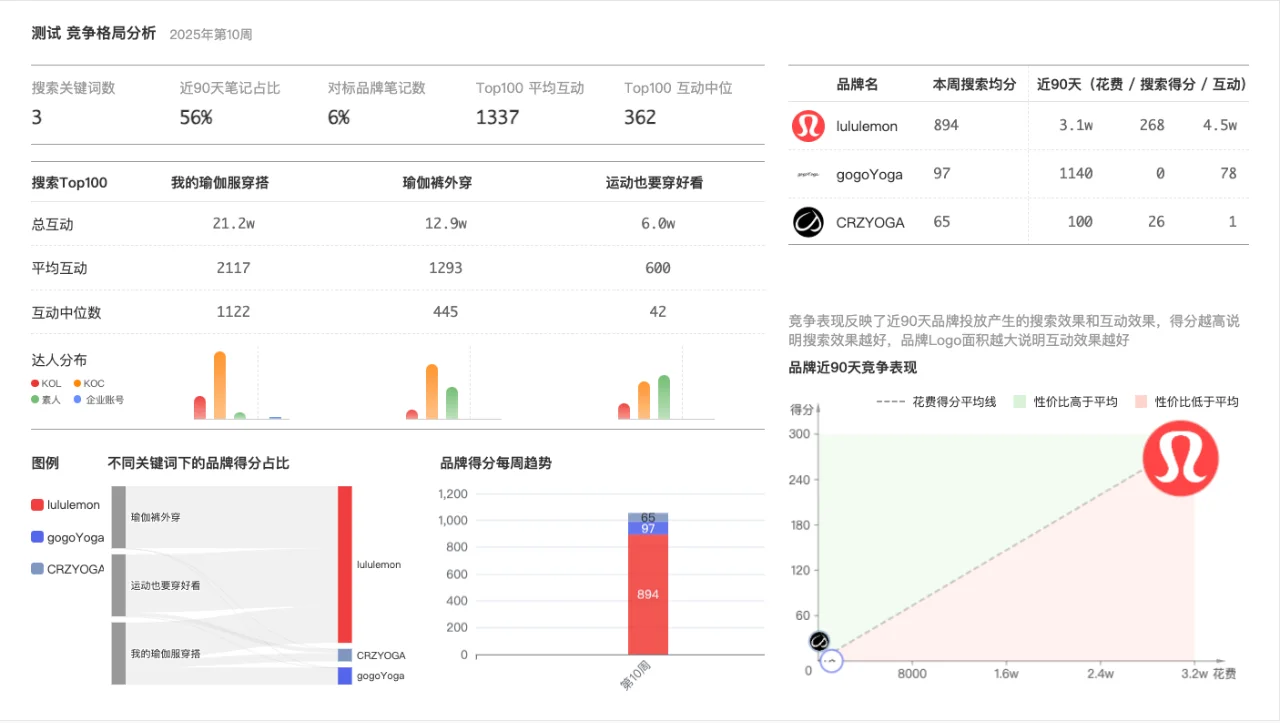 品牌竞争格局分析