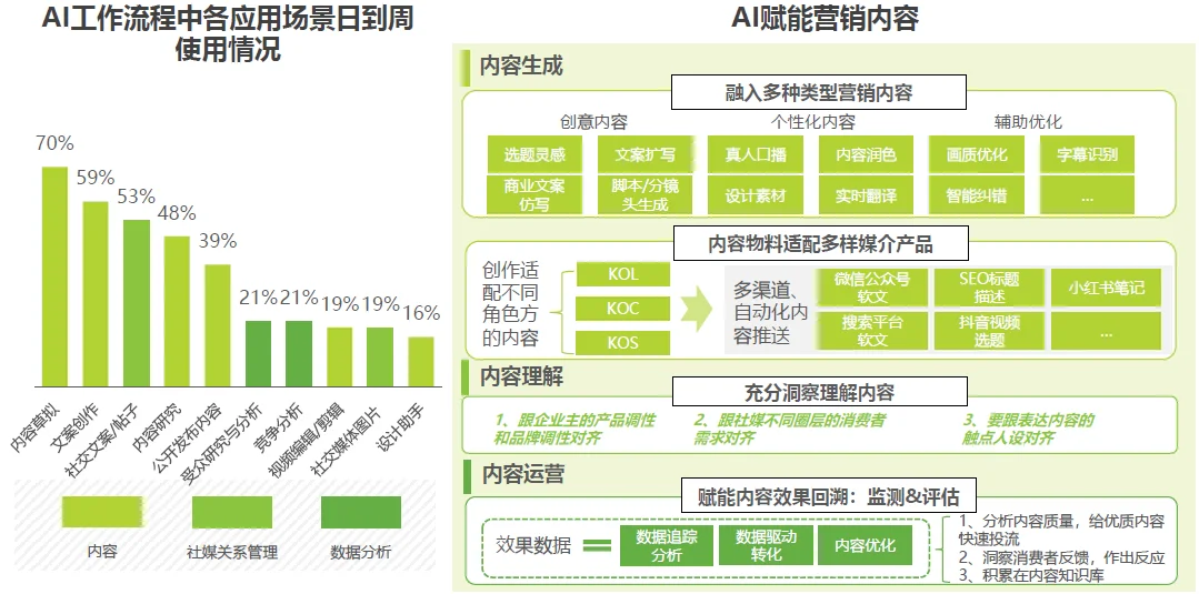中国广告营销市场规模趋势（2018-2025）