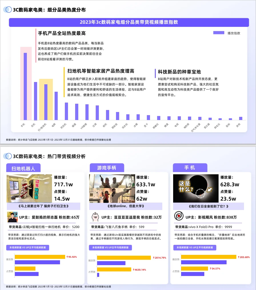 2024年B站交易生态趋势报告