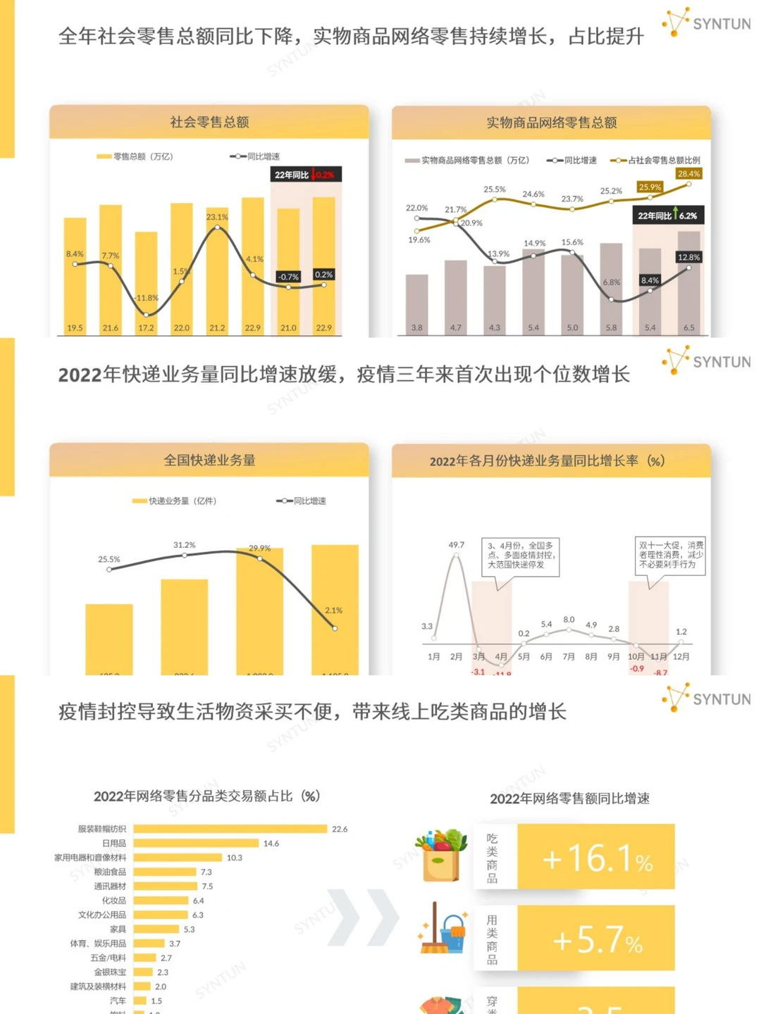 电商运营丨2023年电商发展报告