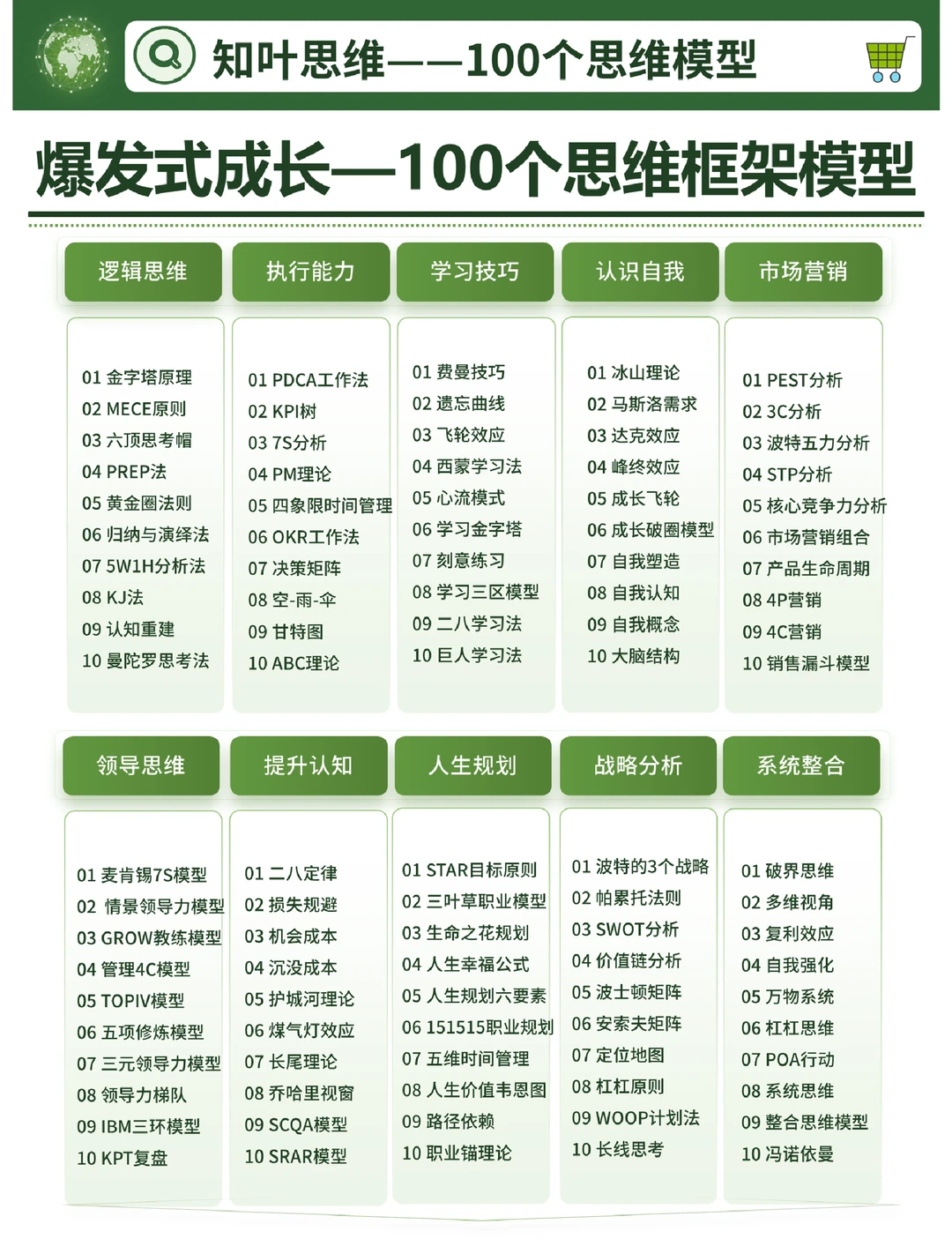 波特五力模型|如何高效开展竞争分析