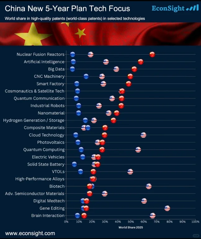 未来科技的全球格局中,欧盟还有希望领先吗