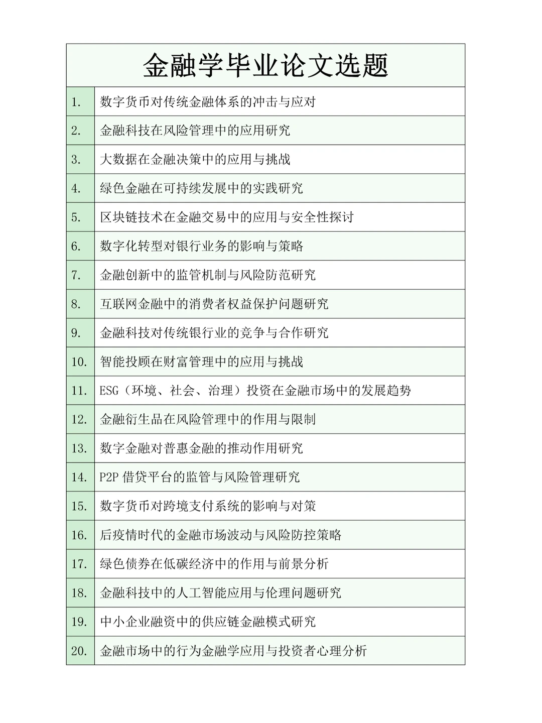 金融学|我愿称之为天花板选题♨️