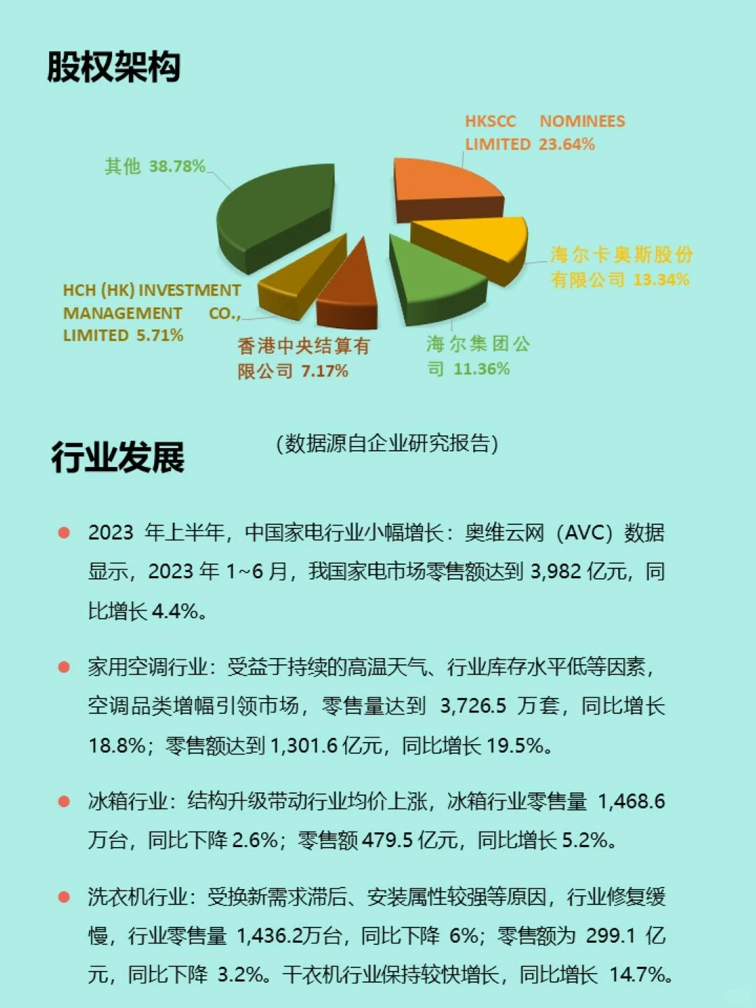 每天认识一家企业｜海尔Haier