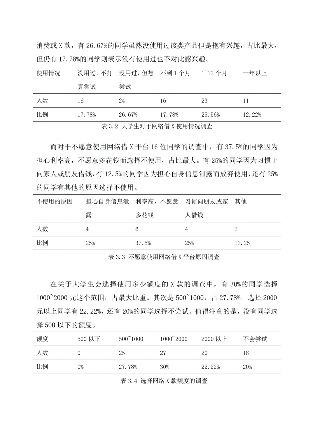经济学——网络借X方向???