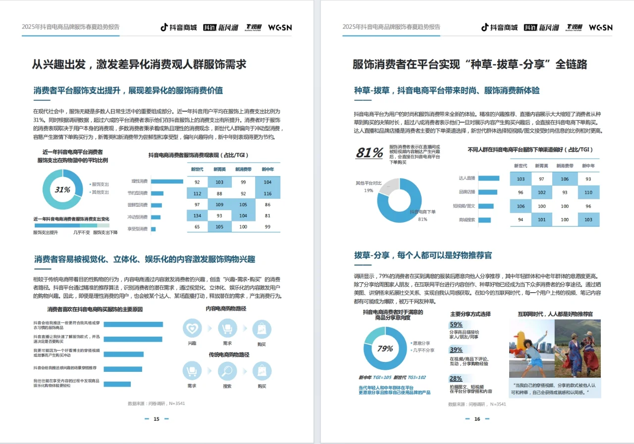 《2025抖音电商品牌服饰春夏趋势报告》