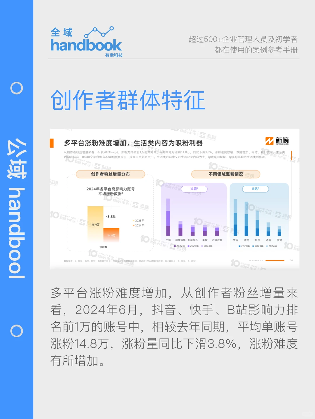 新榜发布，2024年内容创作者生态报告