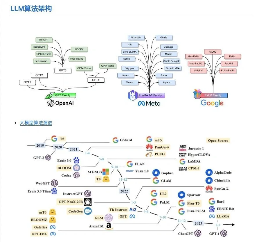 练完这些项目，你就是大模型大师！