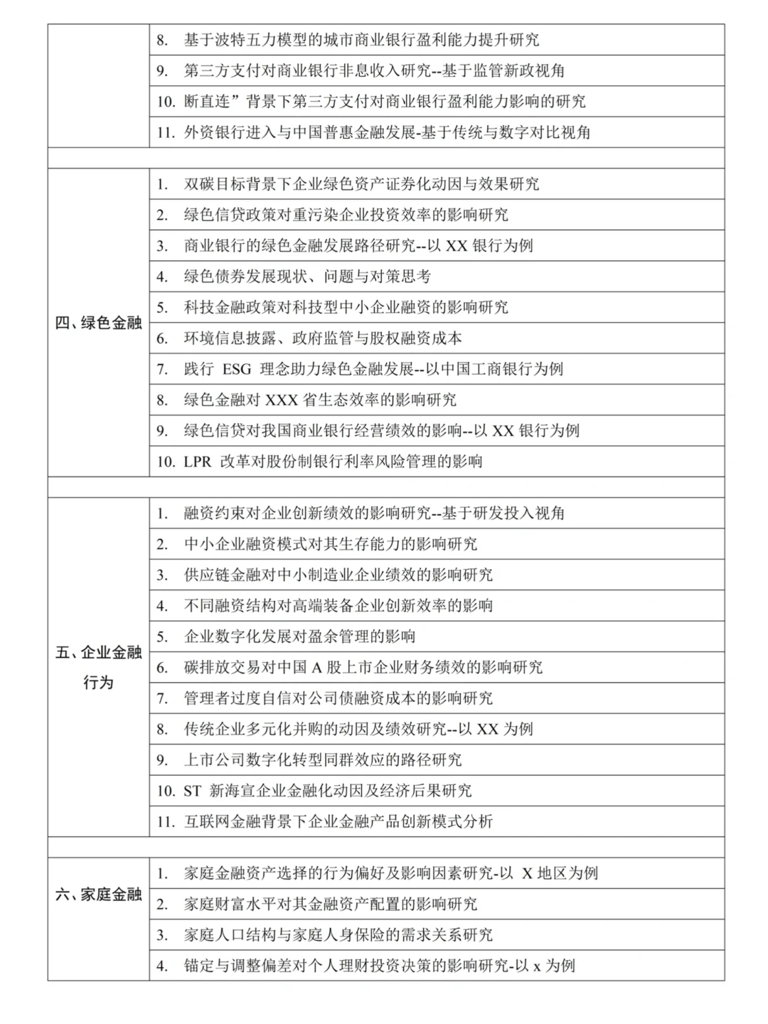 2025金融学论文选题参考，都好写❗️