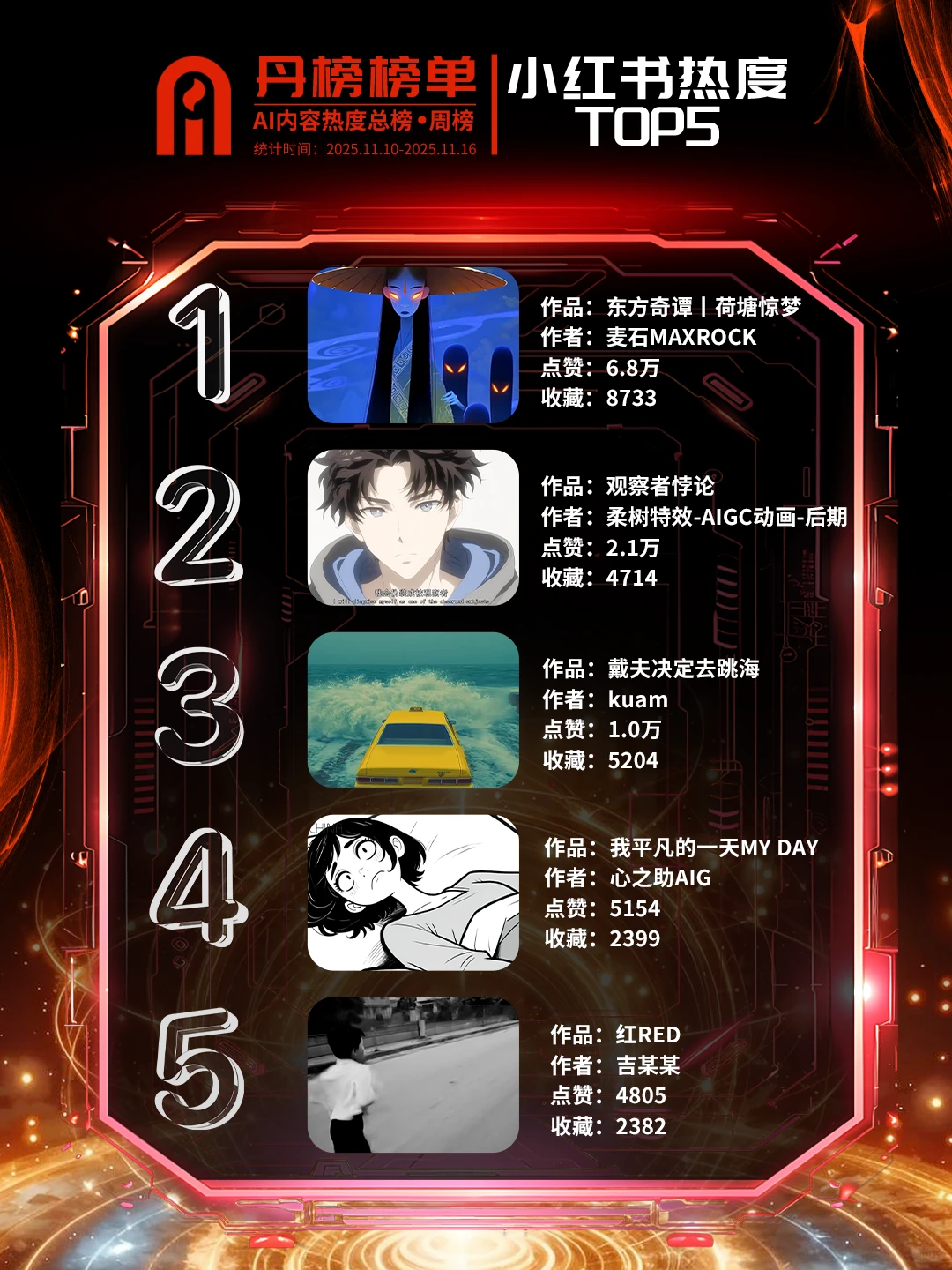 丹榜榜单「AIGC内容热度榜单」第3期出炉！