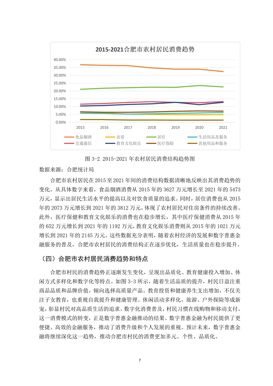 金融学论文初稿｜数字金融方面