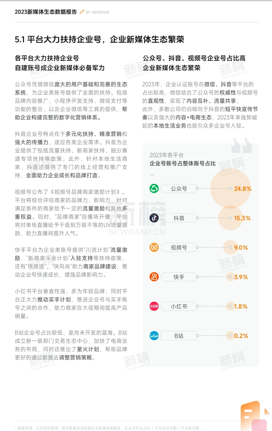 2023新媒体内容生态数据报告-新榜