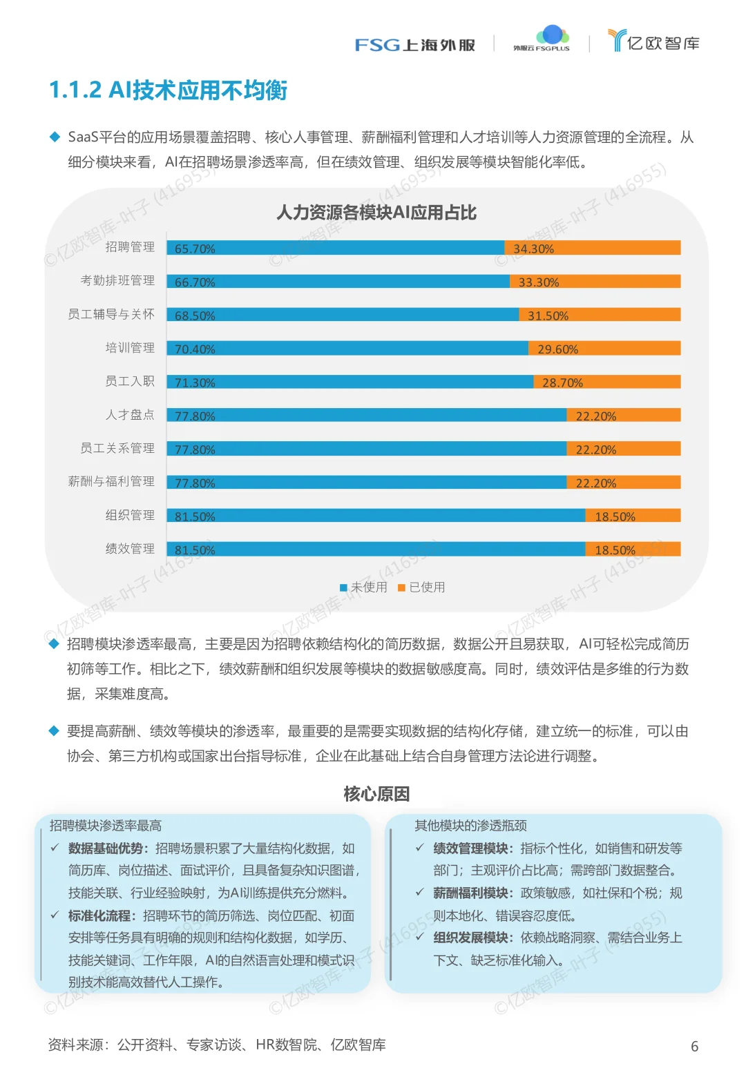 2025年AI赋能 开启人力资源管理加速键