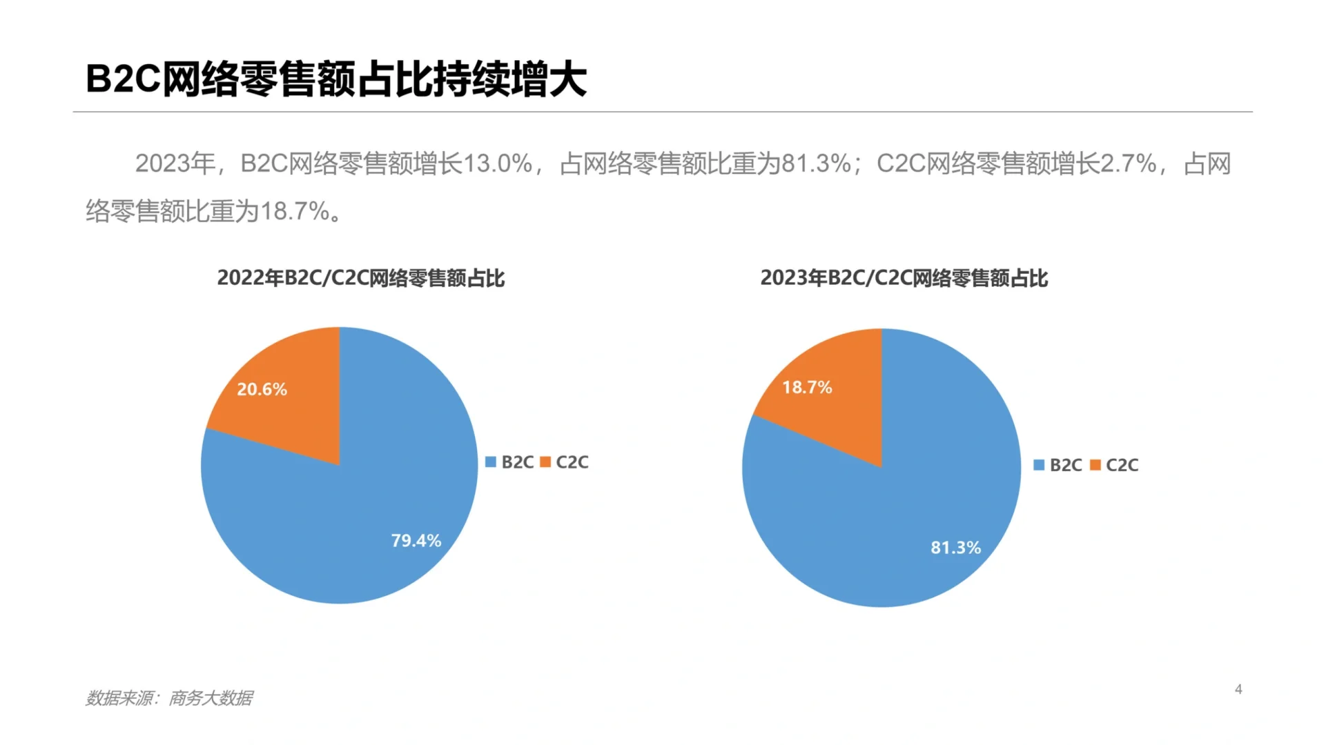 16页报告|2023年中国网络零售市场发展报告